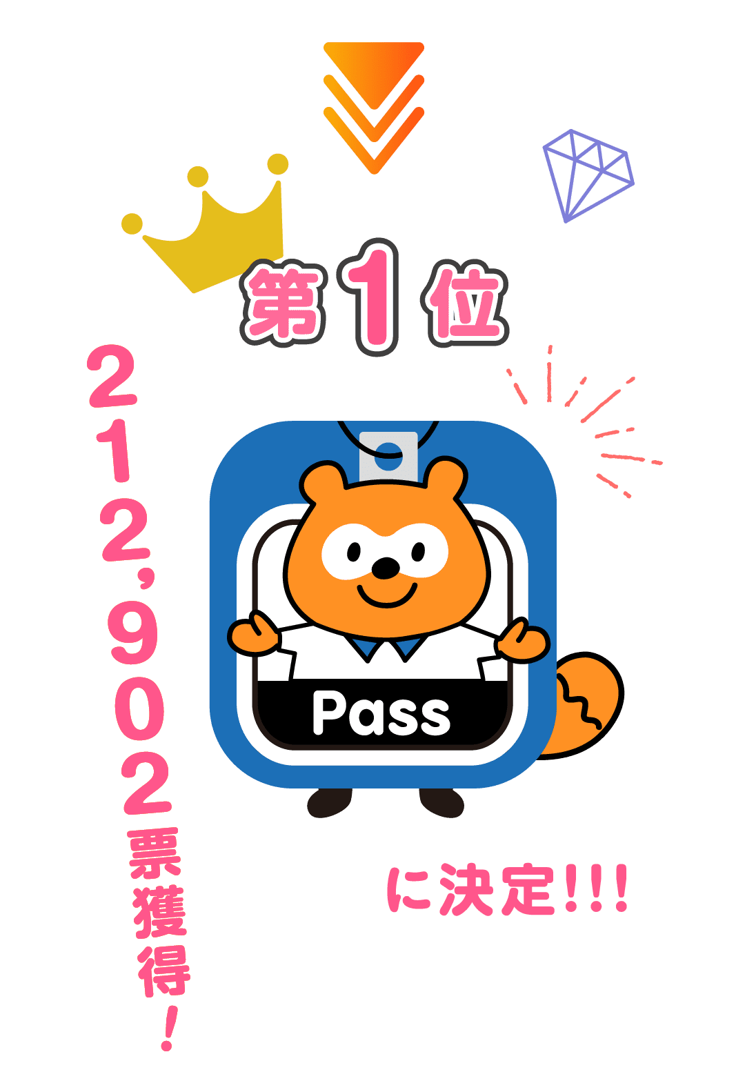 第1位 212,902票獲得!