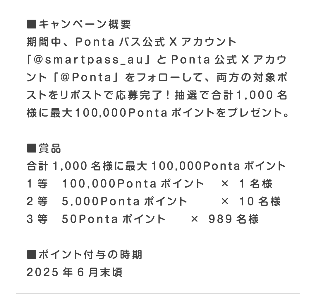 ■キャンペーン概要 期間中、Pontaパス公式Xアカウント「@smartpass_au」とPonta公式Xアカウント「@Ponta」をフォローして、両方の対象ポストをリポストで応募完了!抽選で合計1,000名様に最大100,000Pontaポイントをプレゼント。 ■賞品 合計1,000名様に最大100,000Pontaポイント 1等 100,000Pontaポイント×1名様/2等 5,000Pontaポイント×10名様/3等 50Pontaポイント×989名様 ■ポイント付与の時期 2025年6月末頃