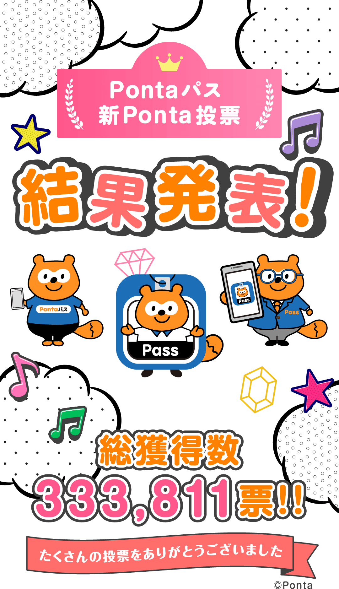 Pontaパス 新Ponta投票 結果発表！総獲得数333,811票！！たくさんの投票をありがとうございました