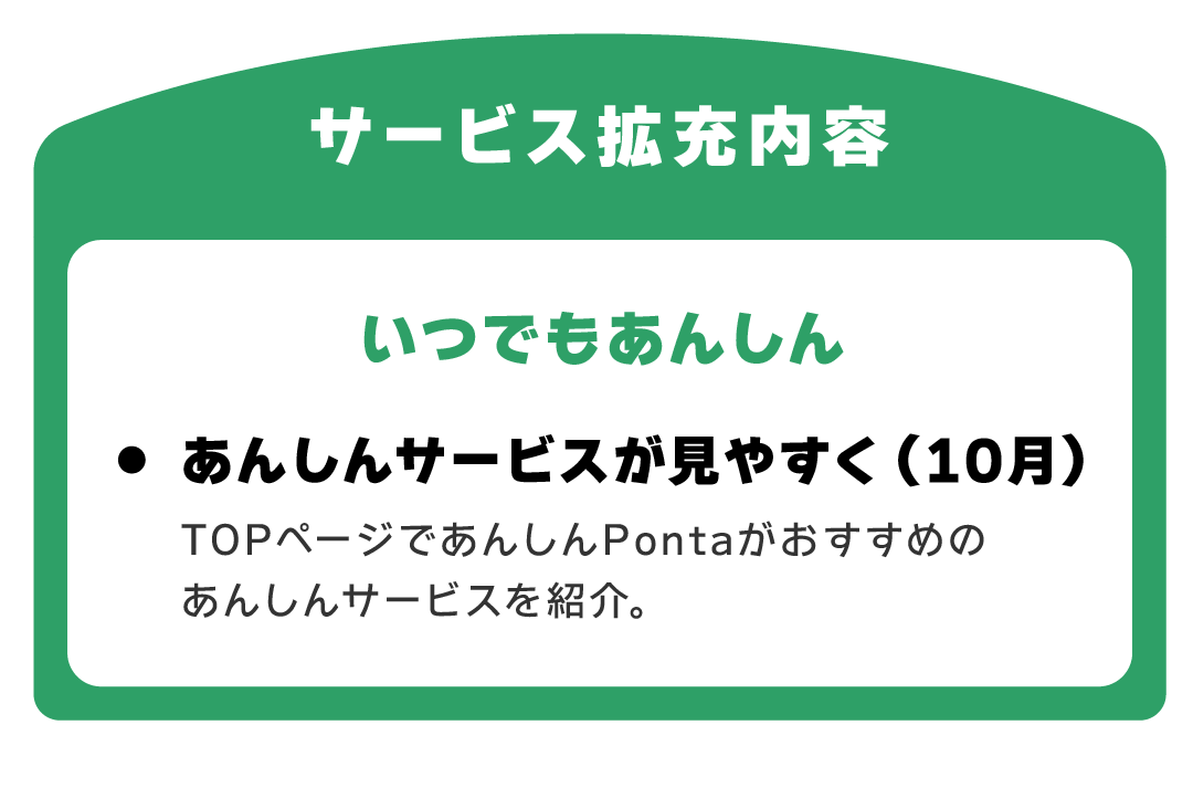 【サービス拡充内容】いつでもあんしん　あんしんサービスが見やすく（10月） TOPページであんしんPontaがおすすめのあんしんサービスを紹介。