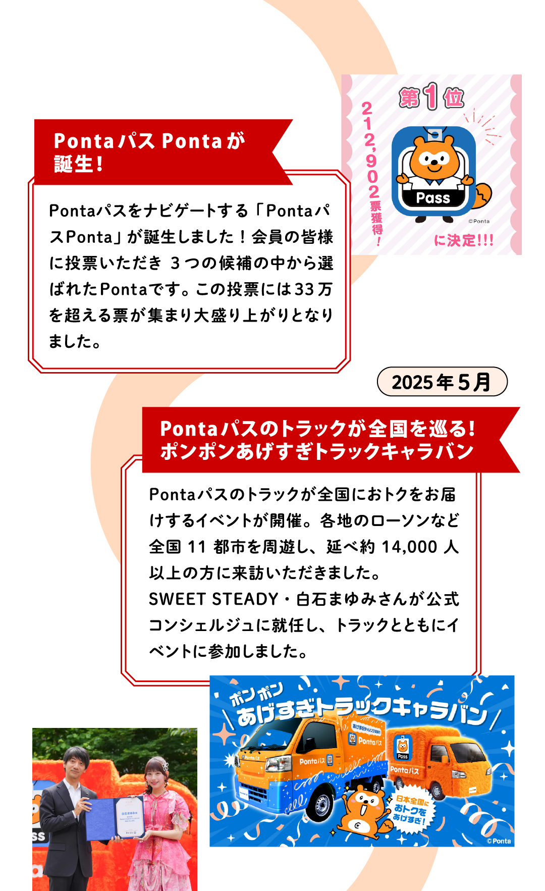 2025年4月【PontaパスPontaが誕生！】Pontaパスをナビゲートする「PontaパスPonta」が誕生しました！会員の皆様に投票いただき3つの候補の中から選ばれたPontaです。この投票には33万を超える票が集まり大盛り上がりとなりました。／2025年5月【Pontaパスのトラックが全国を巡る！ポンポンあげすぎトラックキャラバン】Pontaパスのトラックが全国におトクをお届けするイベントが開催。各地のローソンなど全国11都市を周遊し、延べ約14,000人以上の方に来訪いただきました。SWEET STEADY・白石まゆみさんが公式コンシェルジュに就任し、トラックとともにイベントに参加しました。