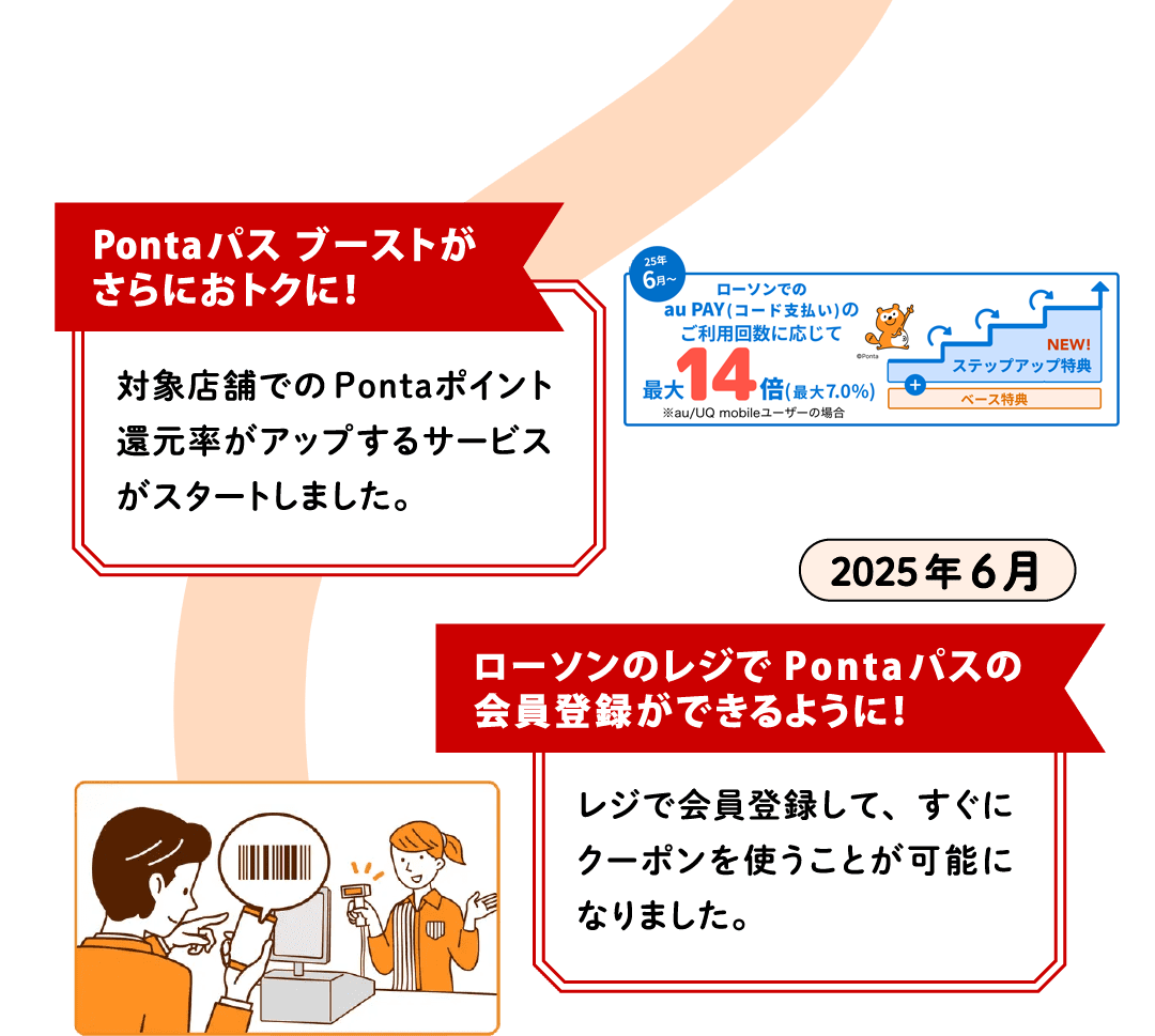 【Pontaパス ブーストがさらにおトクに！】対象店舗でのPontaポイント還元率がアップするサービスがスタートしました。／2025年6月【ローソンのレジでPontaパスの会員登録ができるように！】レジで会員登録して、すぐにクーポンを使うことが可能になりました。