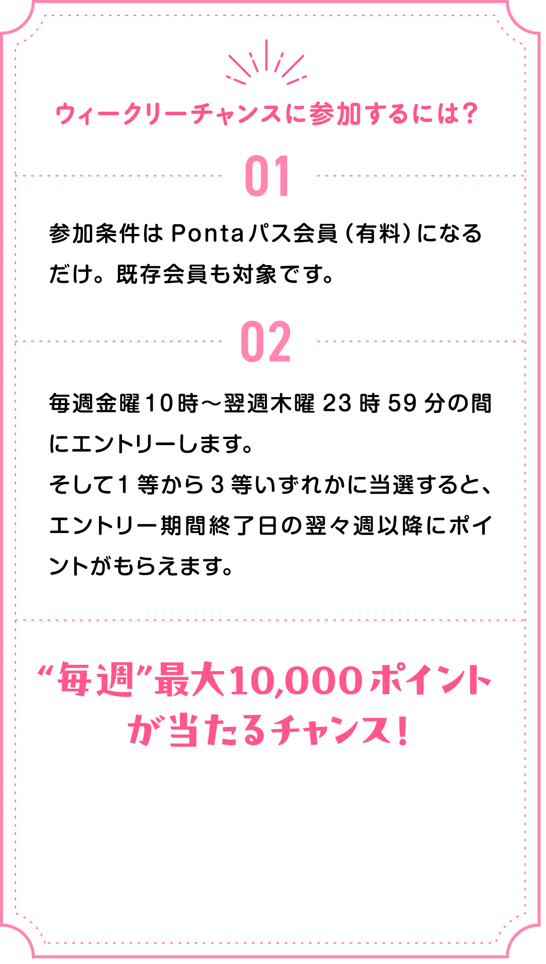 ウィークリーチャンスに参加するには？ 01 参加条件はPontaパス会員（有料）になるだけ。既存会員も対象です。 02 毎週金曜10時～翌週木曜23時59分の間にエントリーします。そして1等から3等いずれかに当選すると、エントリー期間終了日の翌々週以降にポイントがもらえます。“毎週”最大10,000ポイントが当たるチャンス！
