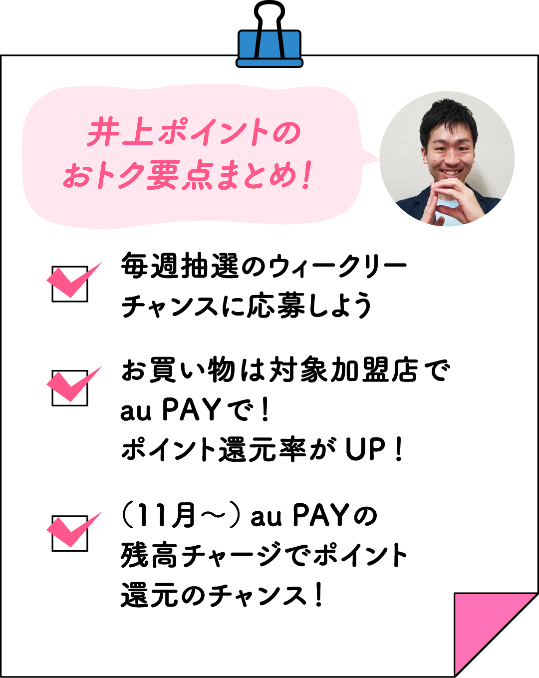 井上ポイントのおトク要点まとめ！ 毎週抽選のウィークリーチャンスに応募しよう／お買い物は対象加盟店でau PAYで！ポイント還元率がUP！／（11月～）au PAYの残高チャージでポイント還元のチャンス！