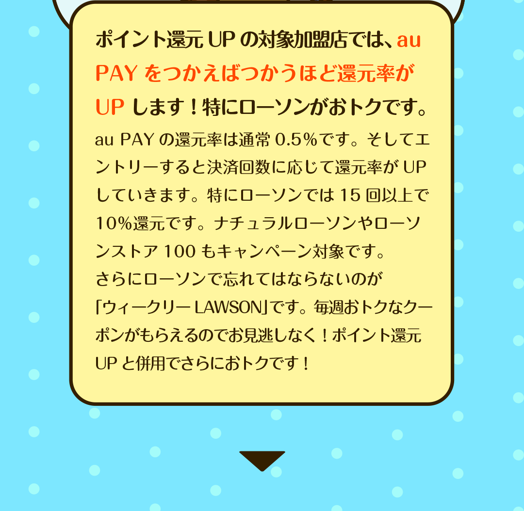 ポイント還元UPの対象加盟店では、au PAYをつかえばつかうほど還元率がUPします！特にローソンがおトクです。　au PAYの還元率は通常0.5％です。そしてエントリーすると決済回数に応じて還元率がUPしていきます。特にローソンでは15回以上で10％還元です。ナチュラルローソンやローソンストア100 もキャンペーン対象です。さらにローソンで忘れてはならないのが「ウィークリーLAWSON」です。毎週おトクなクーポンがもらえるのでお見逃しなく！ポイント還元UPと併用でさらにおトクです！