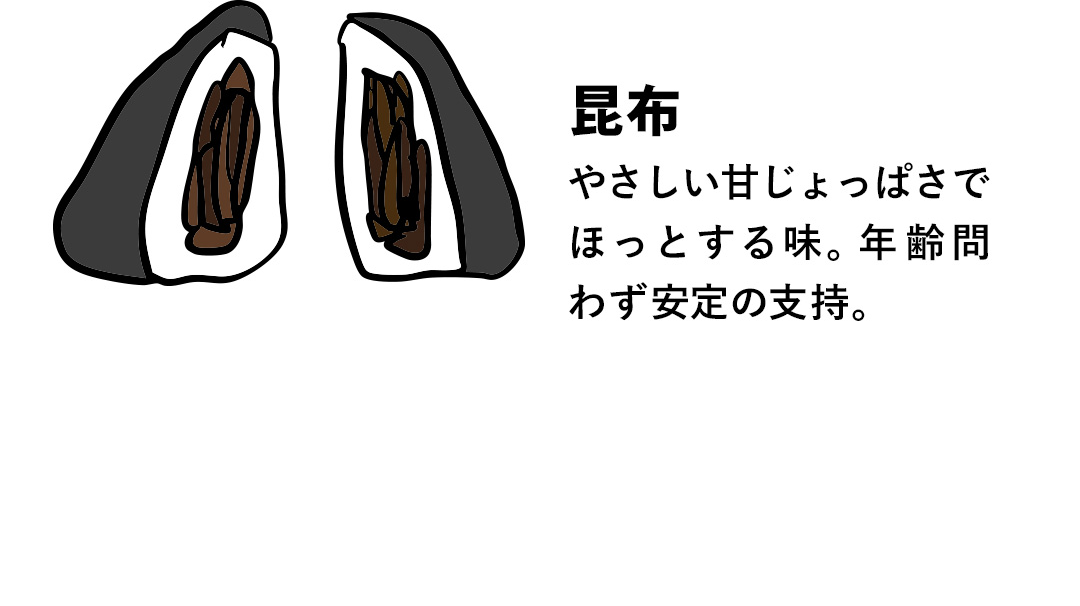 昆布 やさしい甘じょっぱさでほっとする味。年齢問わず安定の支持。