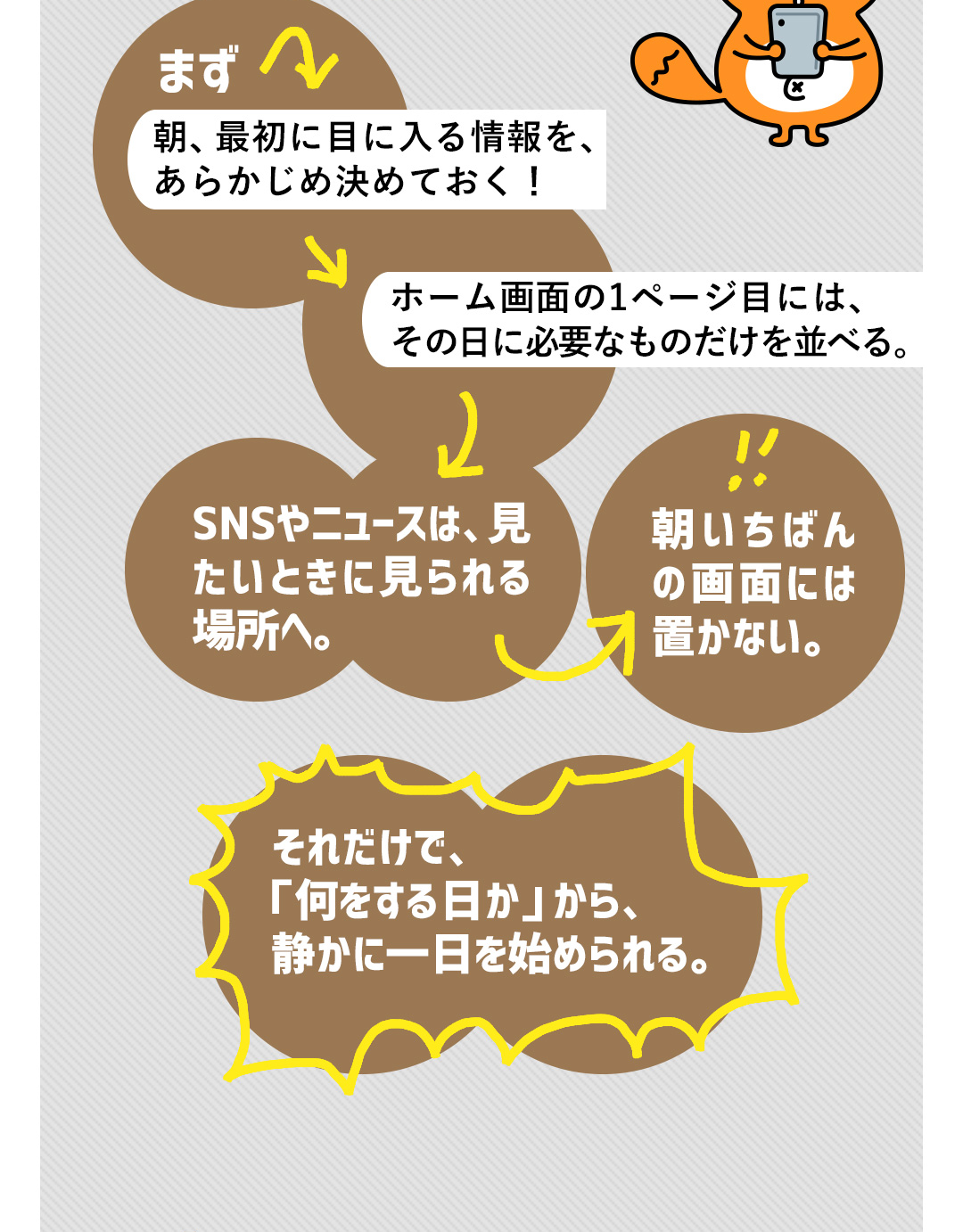 まず朝、最初に目に入る情報を、あらかじめ決めておく！ホーム画面の1ページ目には、その日に必要なものだけを並べる。SNSやニュースは、見たいときに見られる場所へ。朝いちばんの画面には置かない。それだけで、「何をする日か」から、静かに一日を始められる。