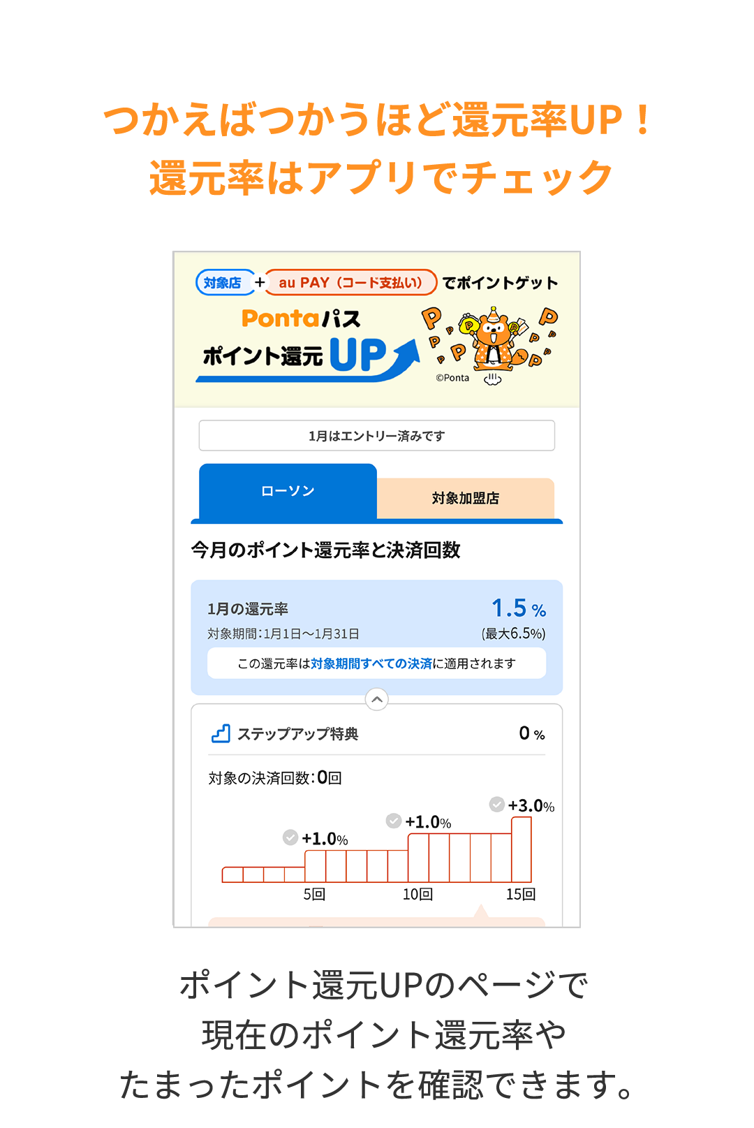 つかえばつかうほど還元率UP！還元率はアプリでチェック ポイント還元UPのページで現在のポイント還元率やたまったポイントを確認できます。