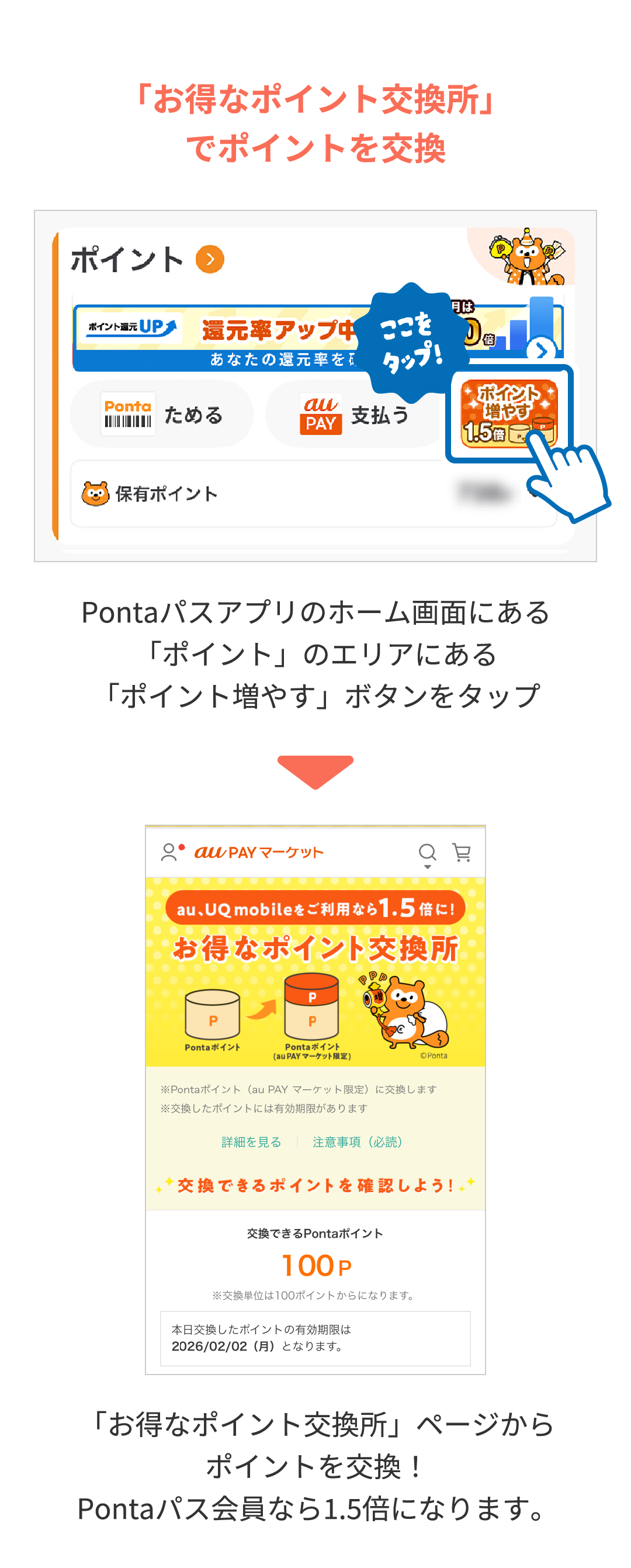 「お得なポイント交換所」でポイントを交換 Pontaパスアプリのホーム画面にある「ポイント」のエリアにある「ポイント増やす」ボタンをタップ 「お得なポイント交換所」ページからポイントを交換！Pontaパス会員なら1.5倍になります。