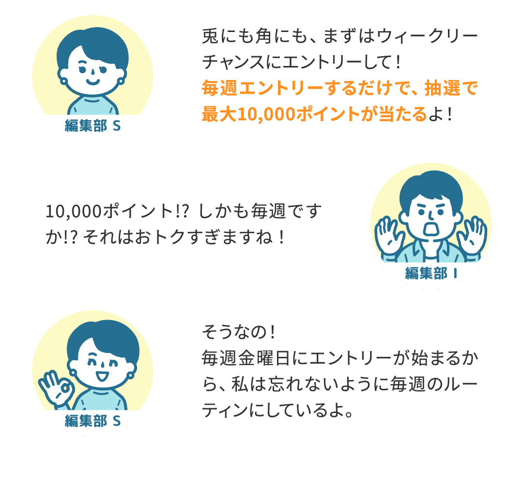 編集部 S 兎にも角にも、まずはウィークリーチャンスにエントリーして！毎週エントリーするだけで、抽選で最大10,000ポイントが当たるよ！／編集部 I 10,000ポイント!? しかも毎週ですか!? それはおトクすぎますね！／編集部 S そうなの！毎週金曜日にエントリーが始まるから、私は忘れないように毎週のルーティンにしているよ。