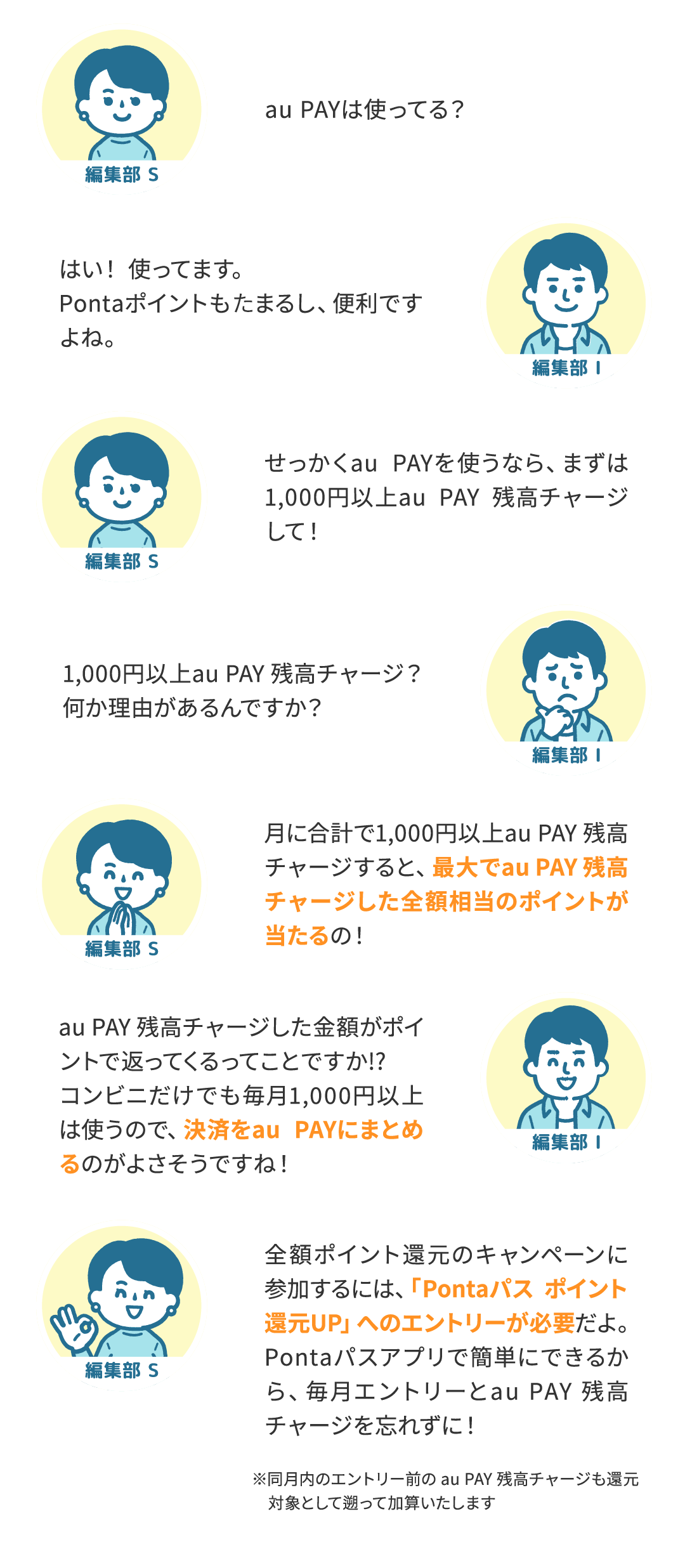編集部 S au PAYは使ってる？／編集部 I はい！ 使ってます。Pontaポイントもたまるし、便利ですよね。／編集部 S せっかくau PAYを使うなら、まずは1,000円以上au PAY 残高チャージして！／編集部 I 1,000円以上au PAY 残高チャージ？何か理由があるんですか？／編集部 S 月に合計で1,000円以上au PAY 残高チャージすると、最大でau PAY 残高チャージした全額相当のポイントが当たるの！／編集部 I au PAY 残高チャージした金額がポイントで返ってくるってことですか!? コンビニだけでも毎月1,000円以上は使うので、決済をau PAYにまとめるのがよさそうですね！／編集部 S 全額ポイント還元のキャンペーンに参加するには、「Pontaパス ポイント還元UP」へのエントリーが必要だよ。Pontaパスアプリで簡単にできるから、毎月エントリーとau PAY 残高チャージを忘れずに！ ※同月内のエントリー前のau PAY 残高チャージも還元対象として遡って加算いたします
