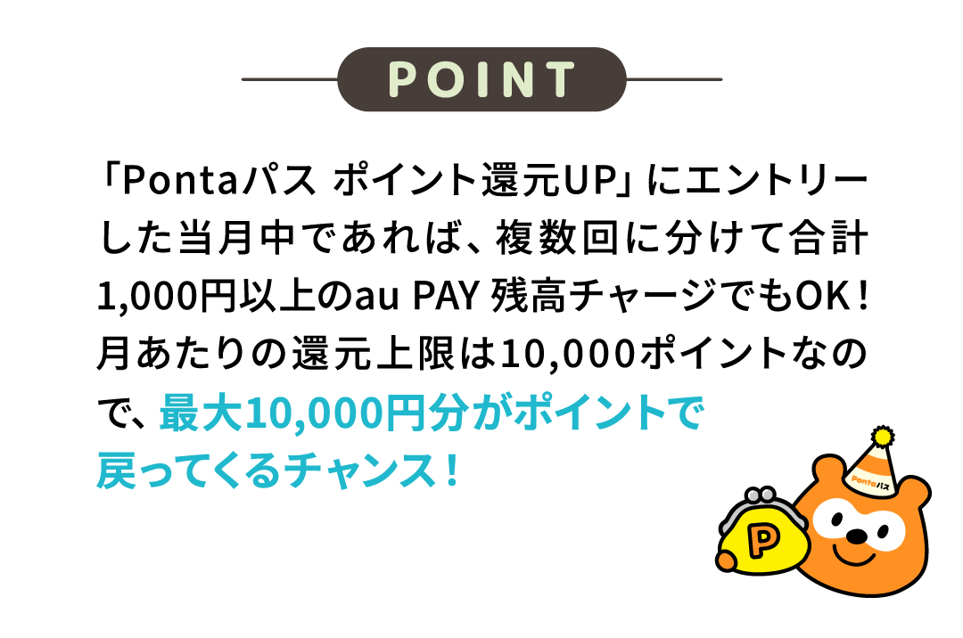POINT 「Pontaパス ポイント還元UP」にエントリーした当月中であれば、複数回に分けて合計1,000円以上のau PAY 残高チャージでもOK！月あたりの還元上限は10,000ポイントなので、最大10,000円分がポイントで戻ってくるチャンス！