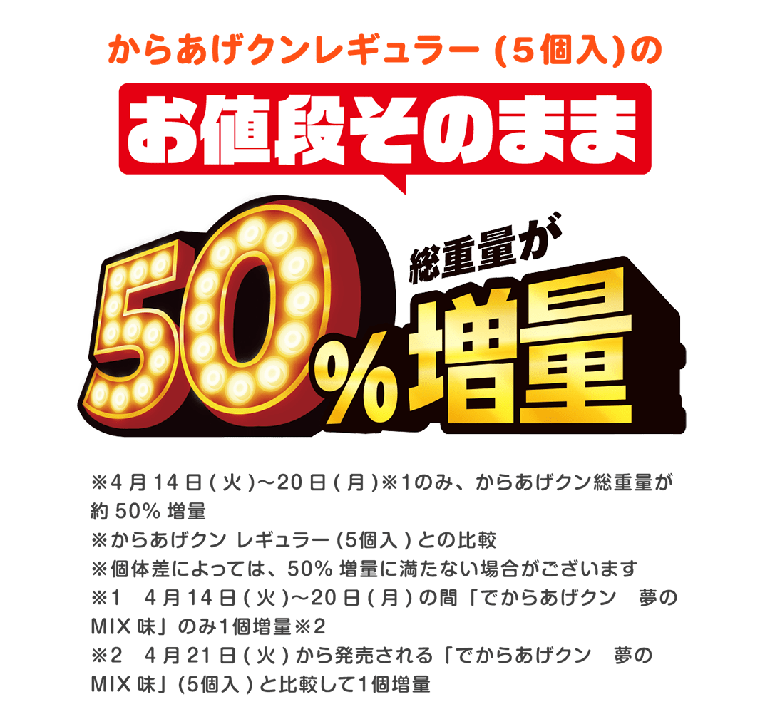 からあげクンレギュラー(5個入)のお値段そのまま 総重量が50%増量　※4月14日(火)〜20日(月)※1のみ、からあげクン総重量が約50%増量 ※からあげクン レギュラー(5個入)との比較 ※個体差によっては、50%増量に満たない場合がございます ※1：4月14日(火)〜20日(月)の間「でからあげクン 夢のMIX味」のみ１個増量※2 ※2：4月21日(火)から発売される「でからあげクン 夢のMIX味」(5個入)と比較して1個増量