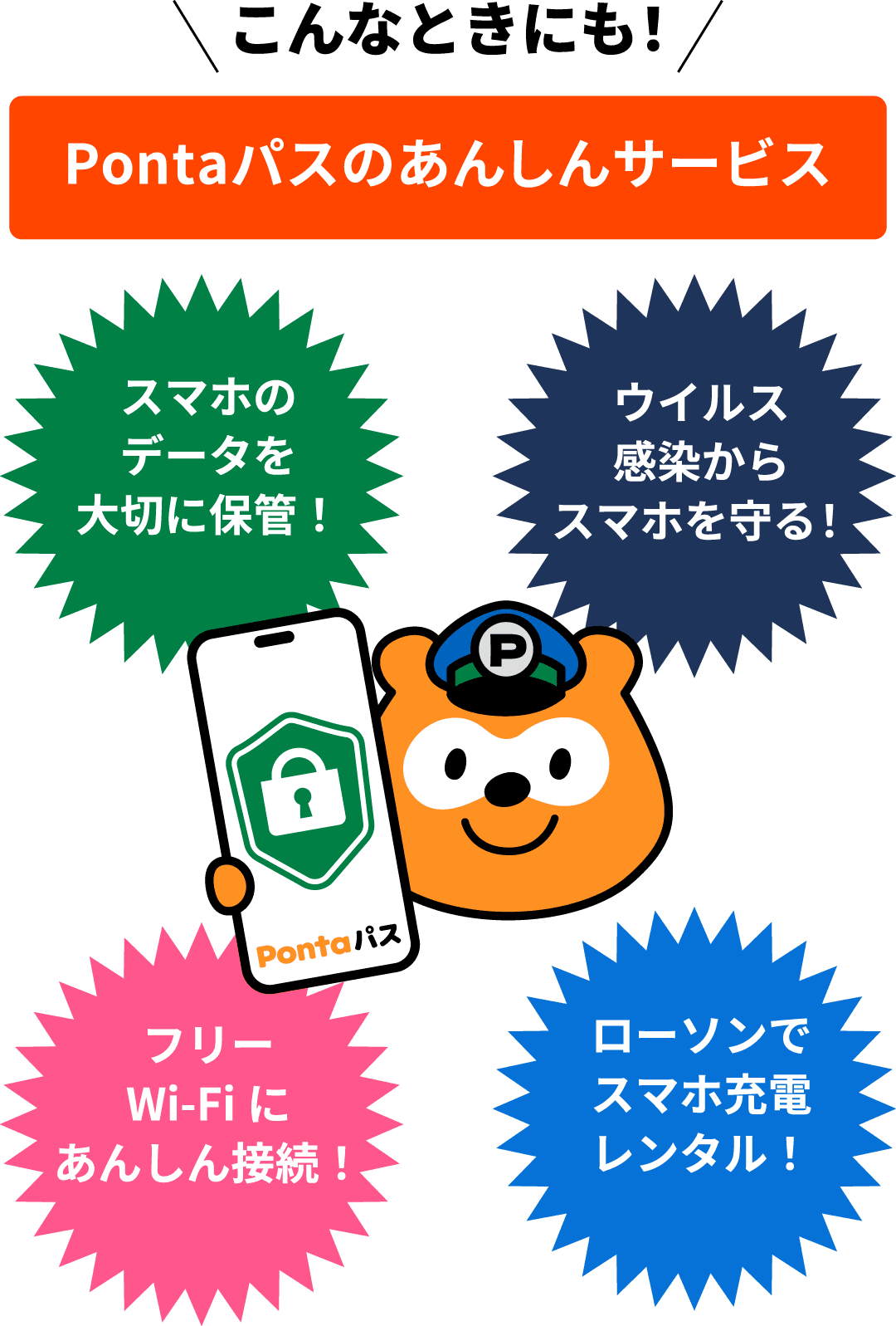 こんなときにも！Pontaパスのあんしんサービス スマホのデータを大切に保管！ウイルス感染からスマホを守る！フリーWi-Fiにあんしん接続！ローソンでスマホ充電レンタル！