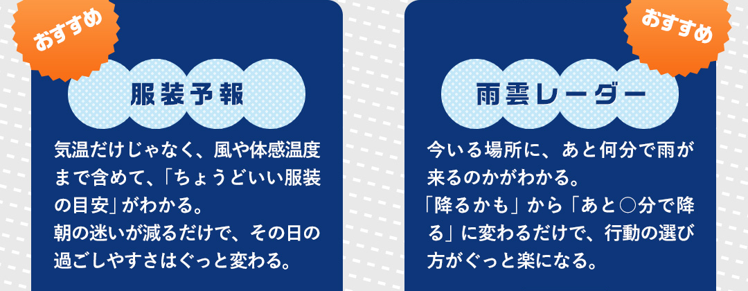 おすすめ 服装予報 気温だけじゃなく、風や体感温度まで含めて、「ちょうどいい服装の目安」がわかる。朝の迷いが減るだけで、その日の過ごしやすさはぐっと変わる。／おすすめ 雨雲レーダー 今いる場所に、あと何分で雨が来るのかがわかる。「降るかも」から「あと〇分で降る」に変わるだけで、行動の選び方がぐっと楽になる。