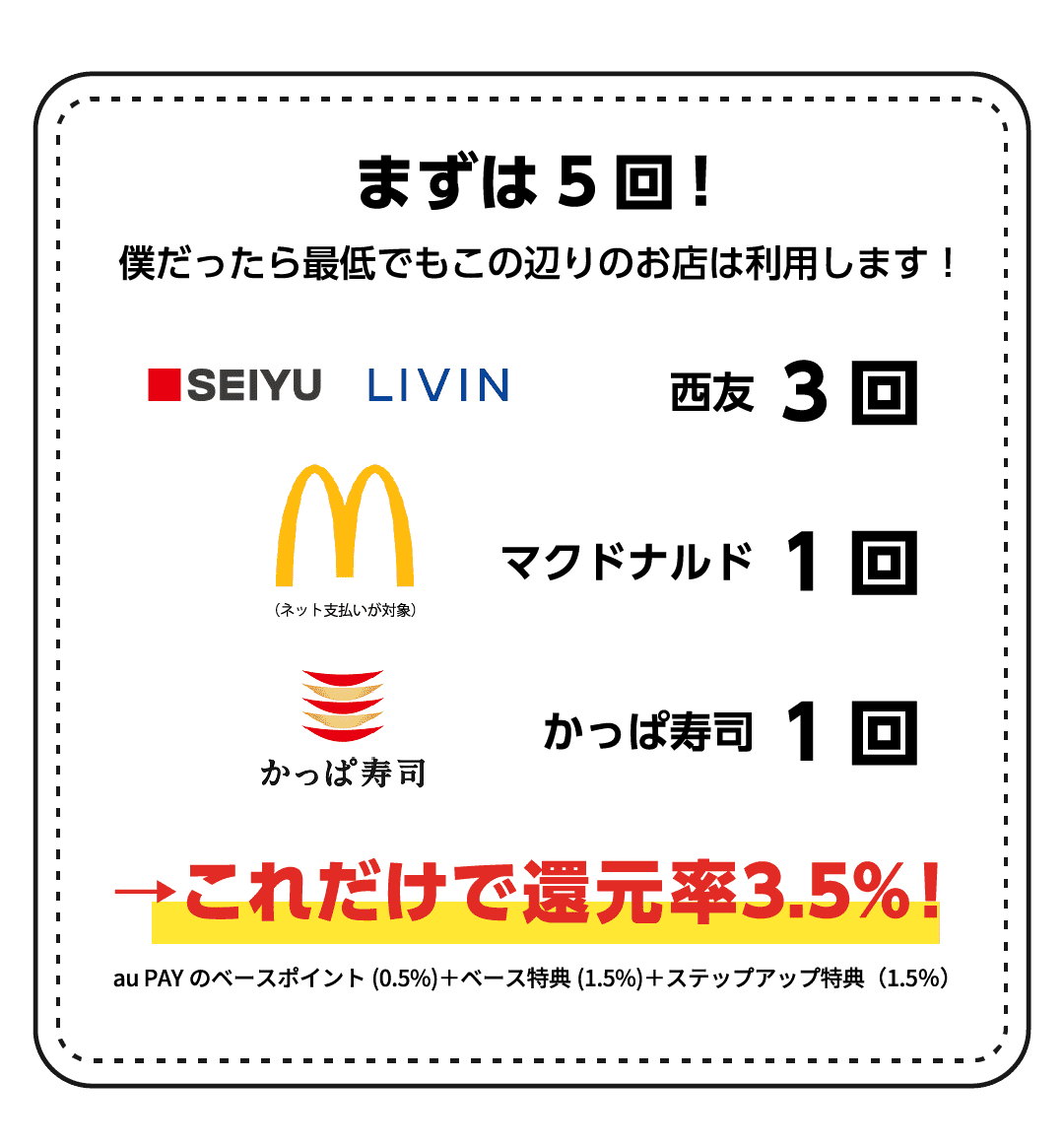 週刊おトク情報 7月1日号／特集 ポイ活のプロがポイントたまる方法を