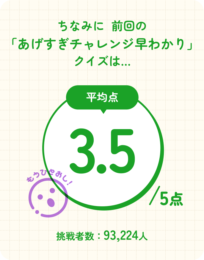 ちなみに前回の「あげすぎチャレンジ早わかり」クイズは・・・平均点 3.5/5点 挑戦者数93,224人
